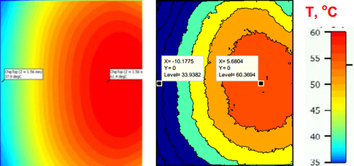 计算流体动力学建模结果（左）和红外热像图（右）之间的比较