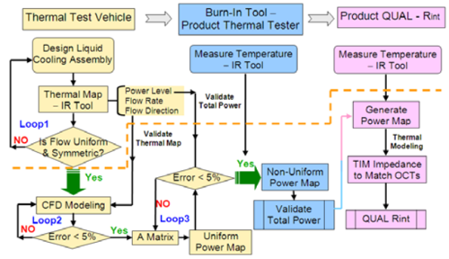 热测试和热成像流程图