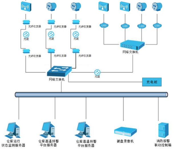 方案总体架构拓扑图